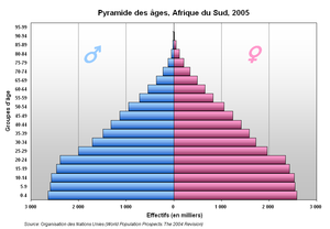 Pyramide Afrique du Sud.PNG