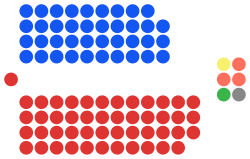 Queensland Parliament Composition.svg