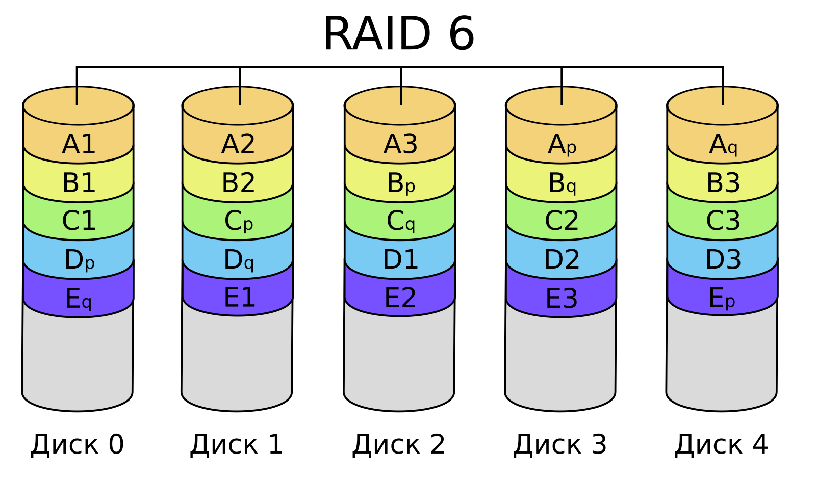 Raid 6 схема