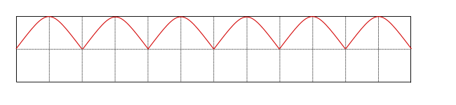 File:Rectification (Full-wave).svg