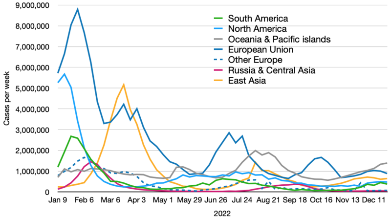 File:Regional Covid-19 cases.png