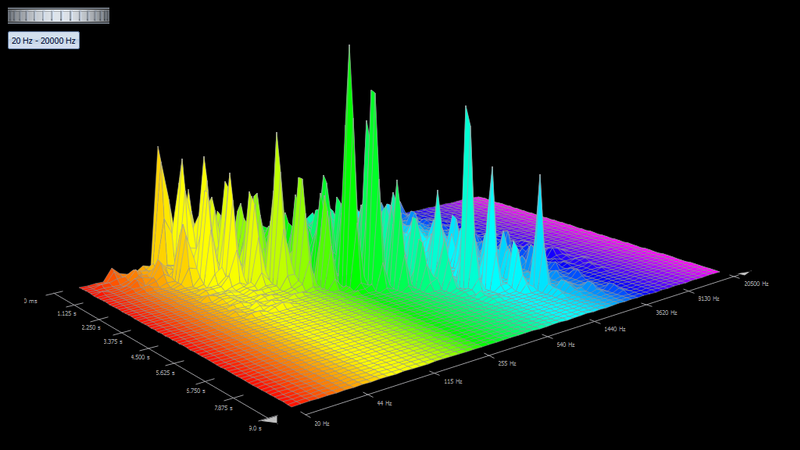 File:Repeated-c-major-triad-time-frequency-analysis-diagram-1.png