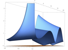 riemann zeta surface