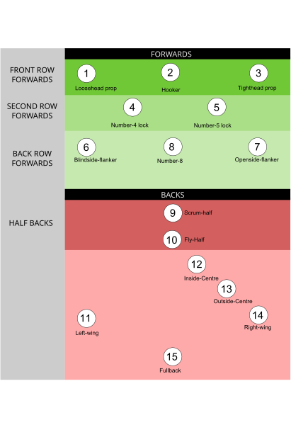 File:Rugby Union Formation.svg