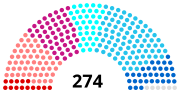 Vignette pour Élections sénatoriales françaises de 1962