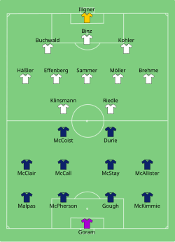 Line up Germany against Scotland