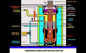 SUBMARINE CLOSED-LOOP NUCLEAR REACTOR.jpg