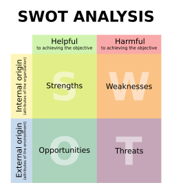 Swot-ანალიზი