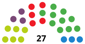 SanSebastiánCouncilDiagram2019.svg