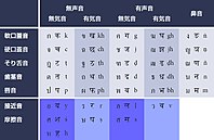 Sanskrit n Thai.jpg