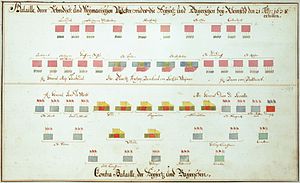 1638: Ereignisse, Historische Ansichten und Karten, Geboren