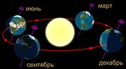 Миниатюра для Летнее солнцестояние