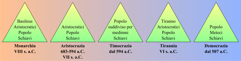 File:Sistema politico grecia antica.svg