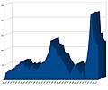 Pienoiskuva 8. huhtikuuta 2018 kello 18.48 tallennetusta versiosta