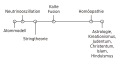 Vorschaubild der Version vom 13:51, 28. Mär. 2009