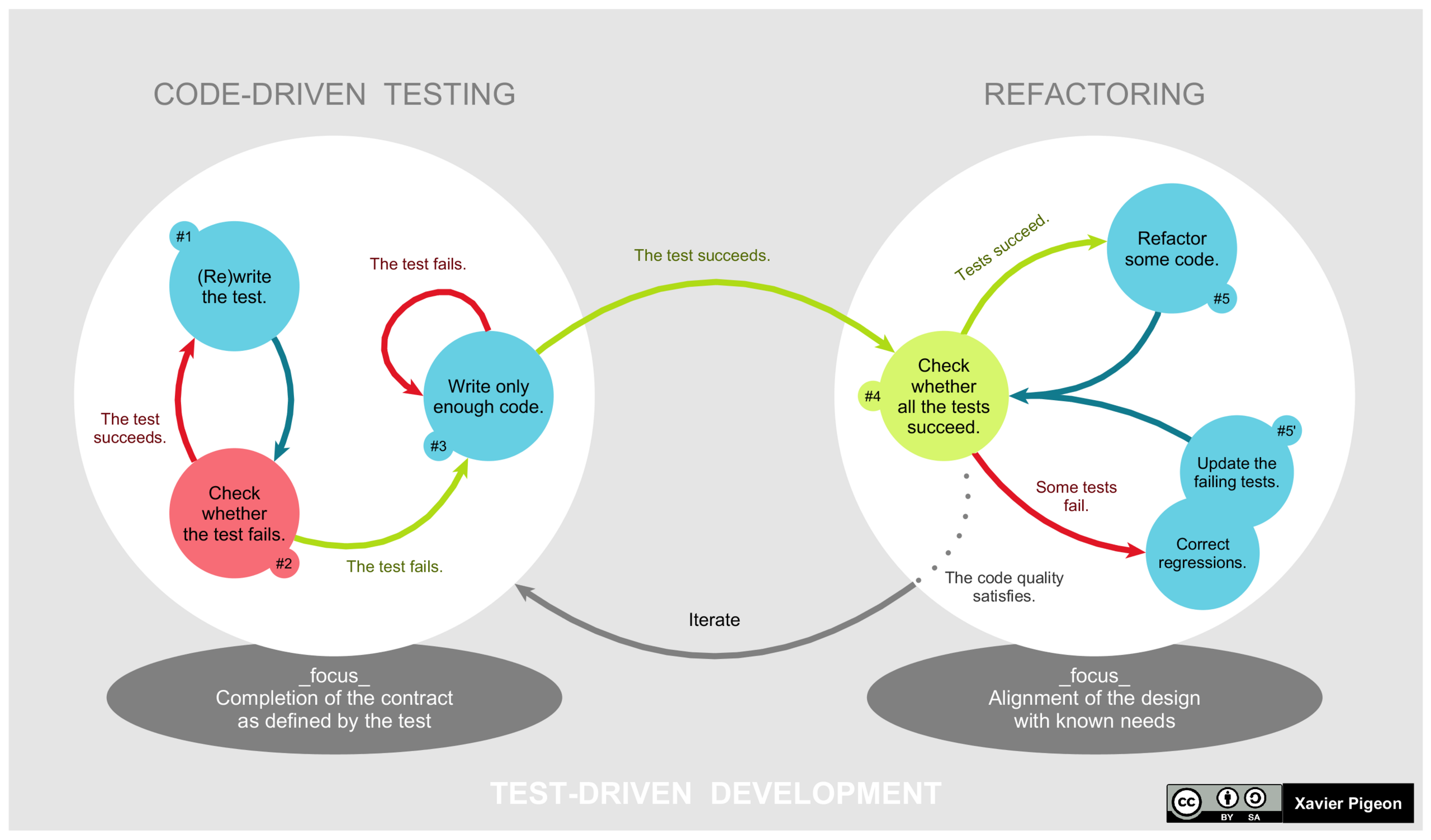 Design are known. Разработка через тестирование. Test Driven Development. TDD тестирование. TDD методология.