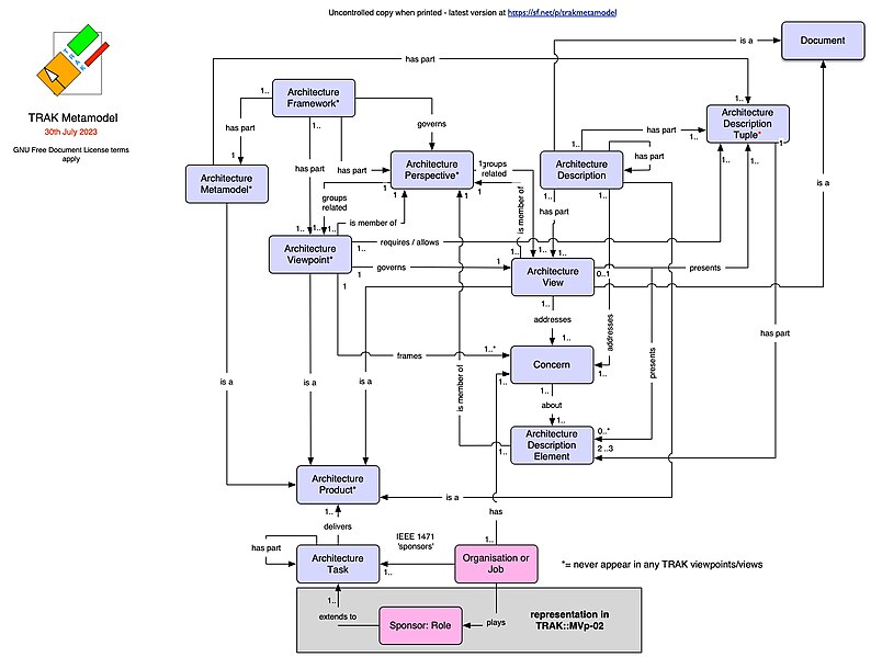 File:TRAK metamodel part 3 management.jpg