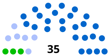 Teste-de-Buch CM 2020.svg