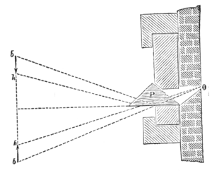 The Arrangement of the Reversing Prism.