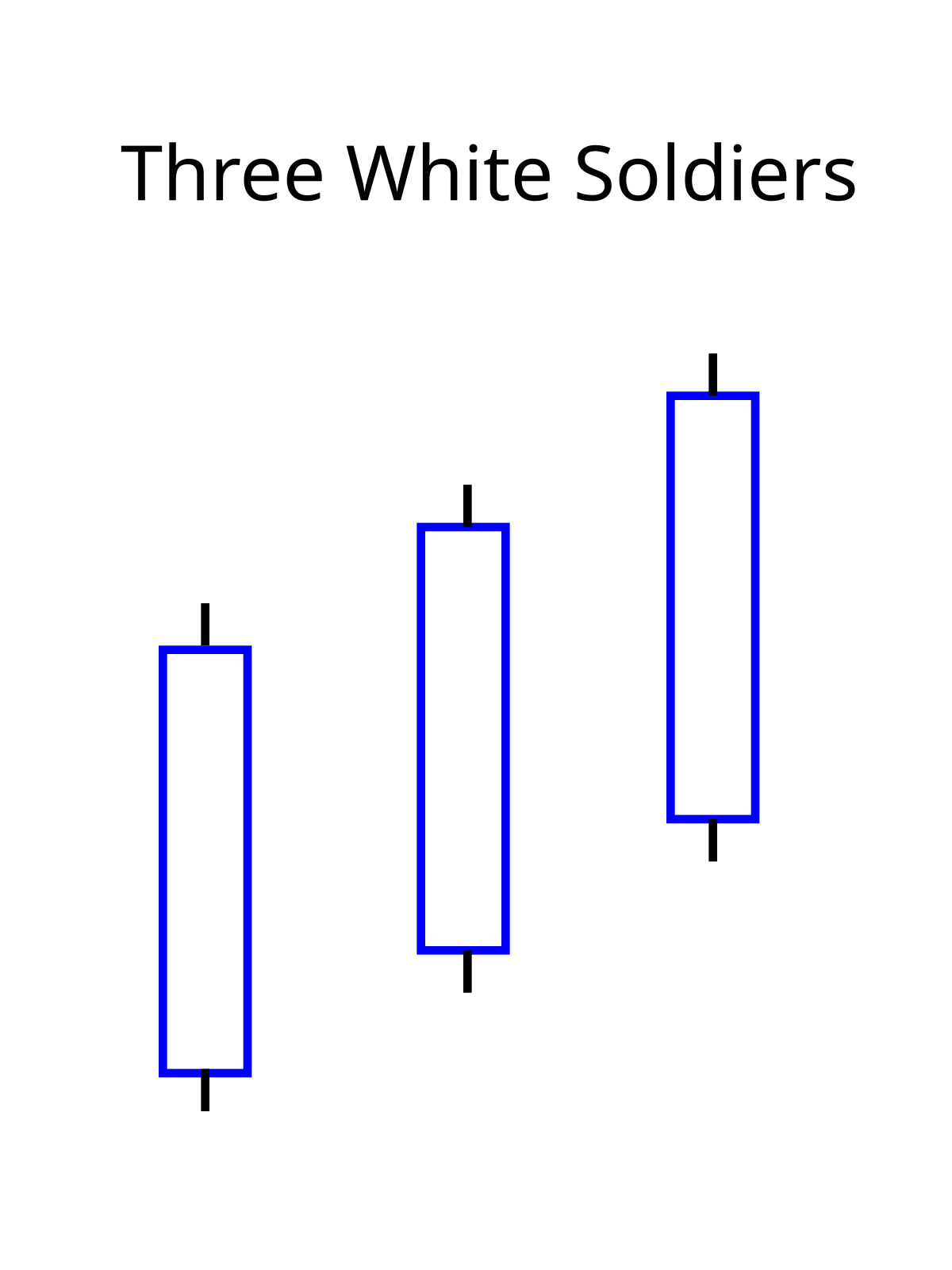 Candlestick Charting Explained By Gregory Morris Pdf Free Download