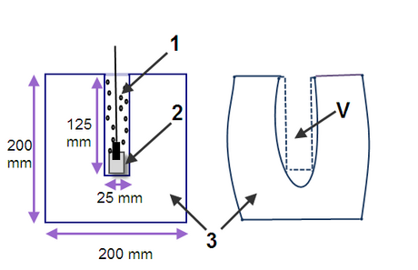 Trauzl lead block test