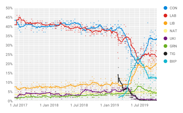 UK opinion polls.svg