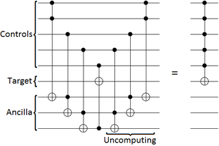 <span class="mw-page-title-main">Uncomputation</span>