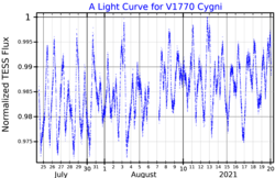 V1770CygLightCurve.png