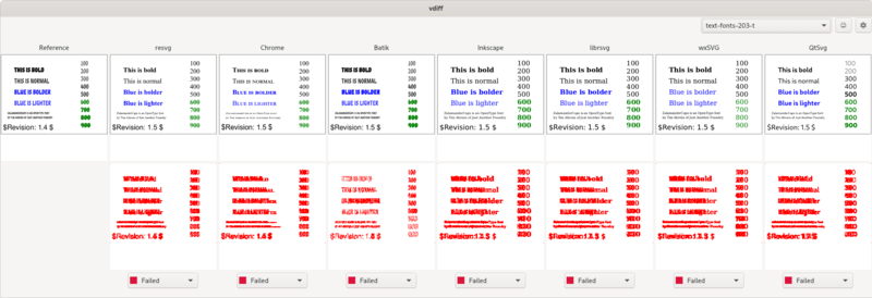 File:W3C SVG 11 TestSuite text-fonts-203-t vdiff.png