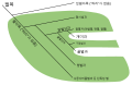 2019년 10월 18일 (금) 19:14 판의 섬네일