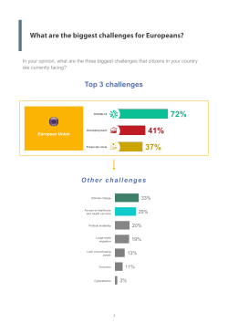 33 percent of Europeans surveyed in the European Investment Bank's Climate Survey 2020 - 2021 think the biggest challenge their country is facing is climate change. What are the biggest challenges for Europeans. In your opinion, what are the three biggest challenges that citizens in your country -are currently facing..svg