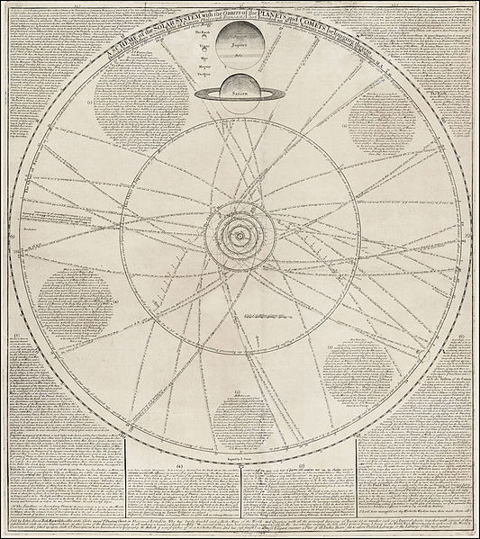 File:Whiston Senex solar system chart.jpg