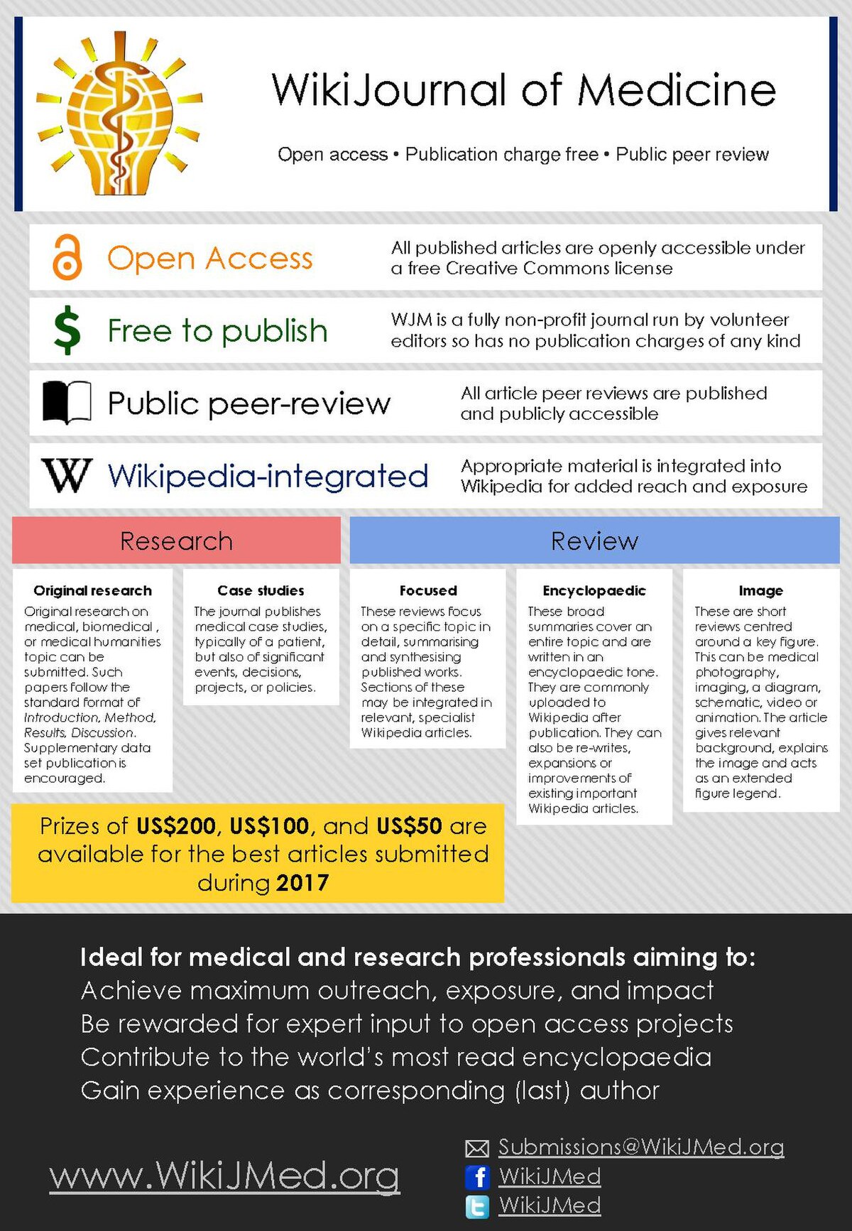 File:WikiJournal of Medicine Poster (hyperlinked).pdf - Wikipedia