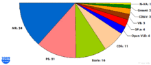 Thumbnail for List of members of the Parliament of the Brussels-Capital Region, 2009–2014