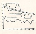 Миниатюра для Файл:Кривые изюмова-одинцова.jpeg