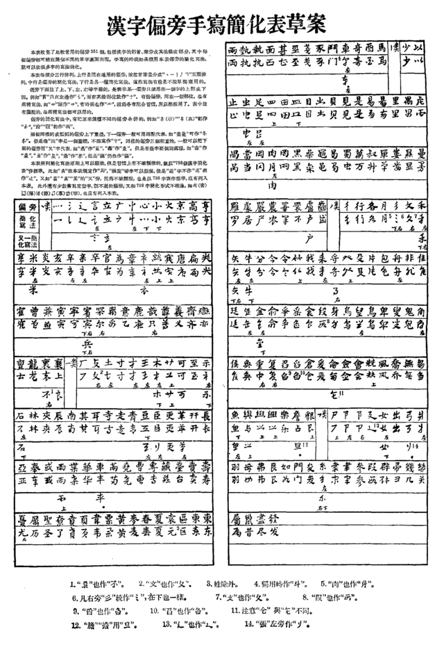 File 漢字簡化方案草案表三 Png 维基百科 自由的百科全书