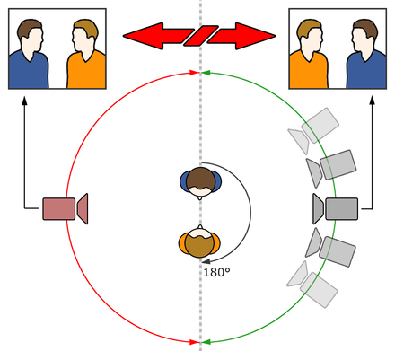 Comunicación - Wikiwand