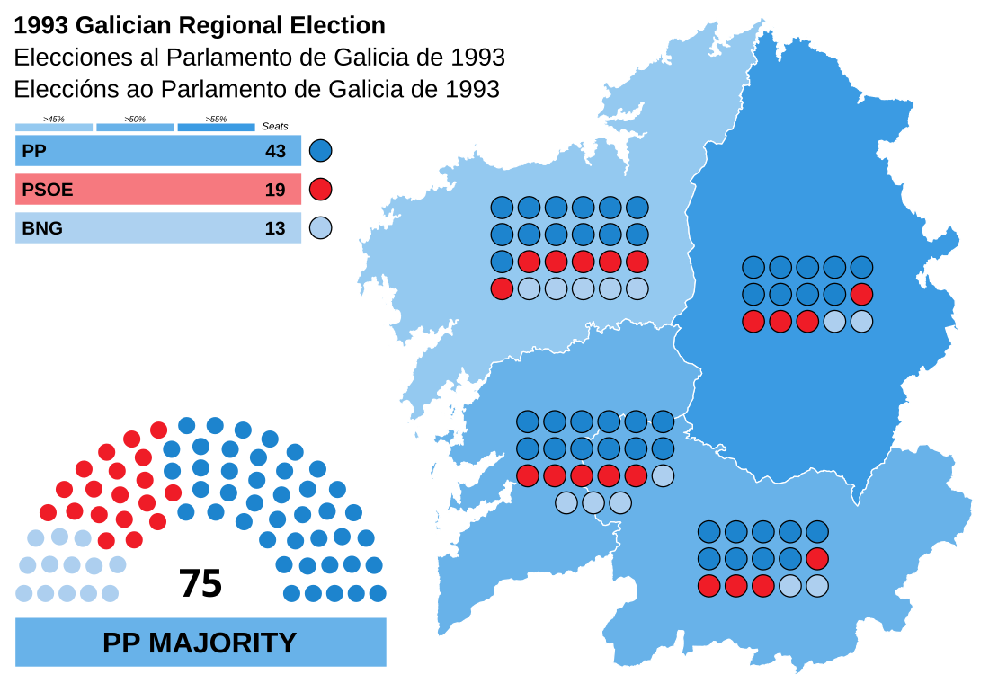 Eleccións ao Parlamento de Galicia de 1993