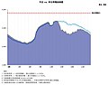 2021年5月14日 (五) 03:18版本的缩略图