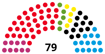 File:2021 Mecklenburg-Vorpommern state election - composition chart.svg