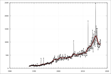 Monthly value of South Korean merchandise exports to Australia (A$ millions) since 1988 ABS-5439.0-InternationalMerchandiseImportsAustralia-CountryCountryGroupsCustomsValue-KoreaRepublic-A1829422R.svg