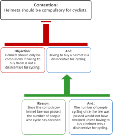 A sample argument using objections A sample argument using objections.png