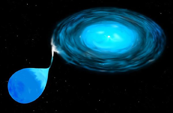 When the lower-mass star in a binary system enters an expansion phase, its outer atmosphere may fall onto the compact star, forming an accretion disk