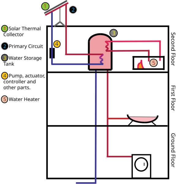 File:Active Solar Water Heater Diagram.svg - Wikimedia Commons typical wiring electric hot water heater 