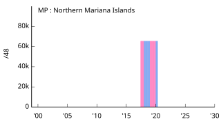 MP Northern Mariana Islands 北マリアナ諸島