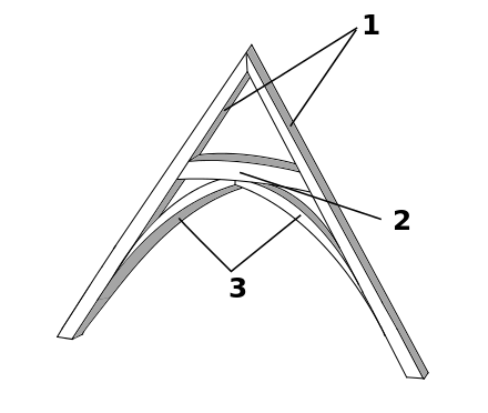 A single arch-braced truss.Key: 1: principal rafters, 2: collar beam, 3: arch braces.
