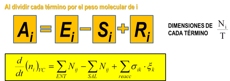 File:Balance de moles de i.png