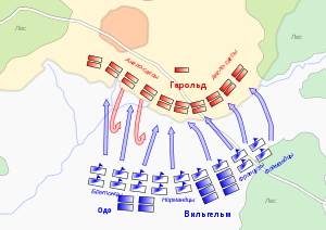 Battle of hastings ru.svg