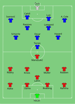 Aufstellung FC Bayern München gegen FC Chelsea