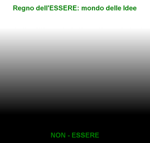 Essere: Premessa, Parmenide e la filosofia dellEssere, Eraclito e la filosofia del divenire